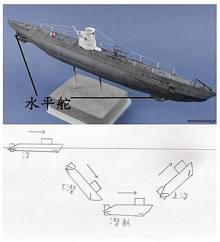 多种模型潜艇浮潜系统特点概述 模型,电池,舵机 作者:夜雨孤狼 6778 